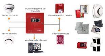 detección incendios